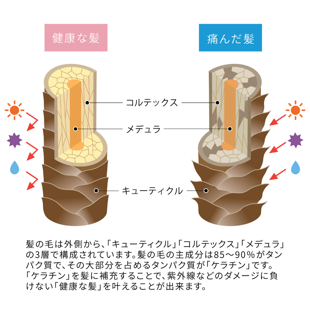 うるうミストオイル(100mL)ボトル