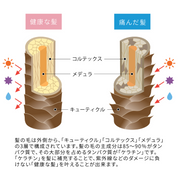 うるうモイストバーム（30g）