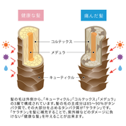 うるうミストオイル（100mL）ボトル